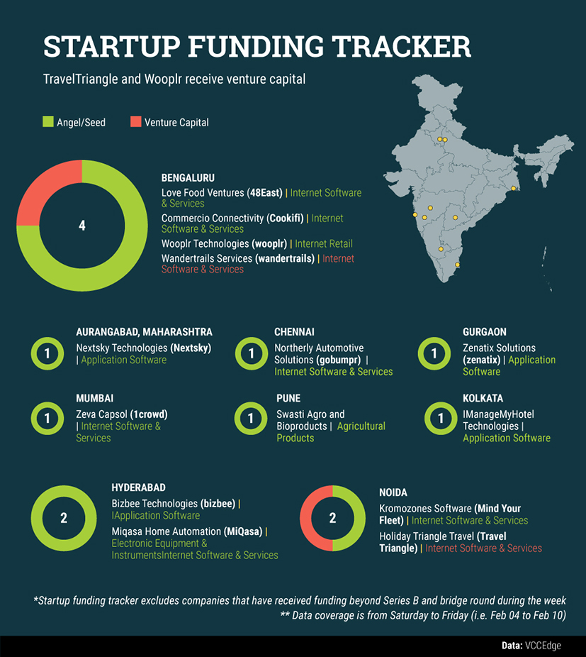 13-Feb-startup-data