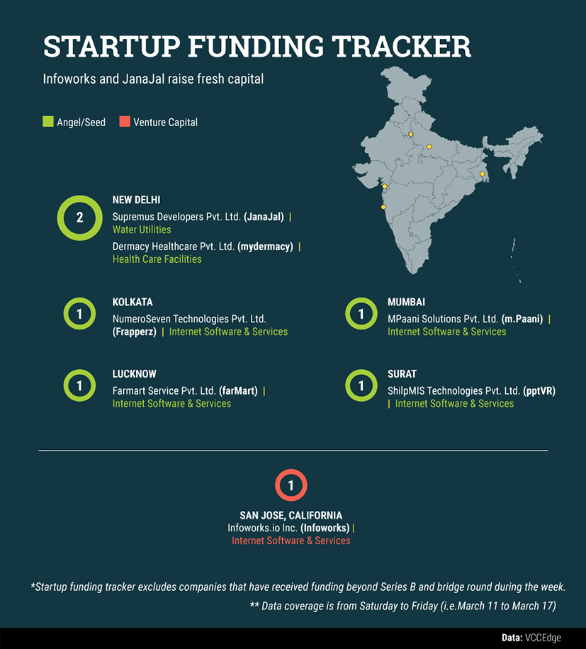 startup-data-(1)