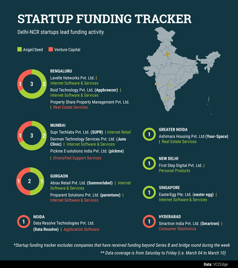 startup-data-(10)