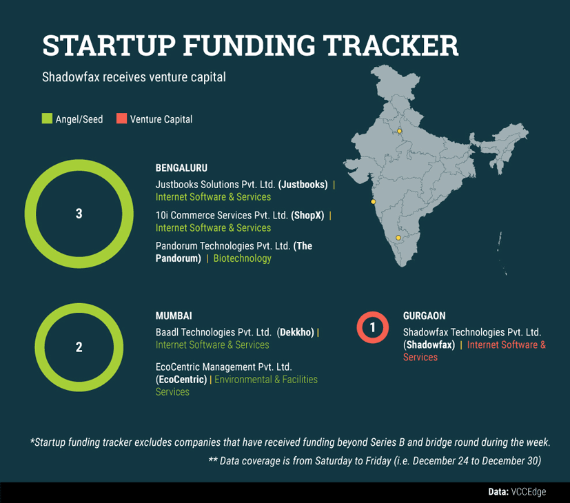 startup-data-(4)