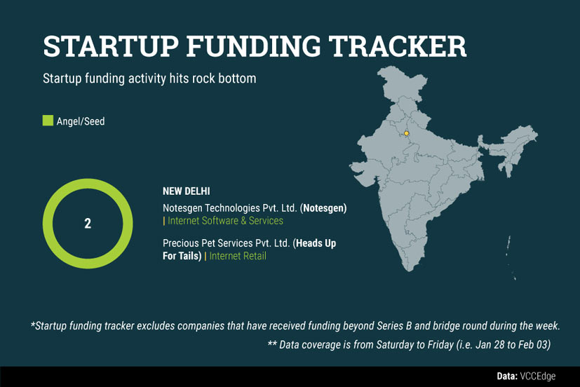 startup-data-(7)