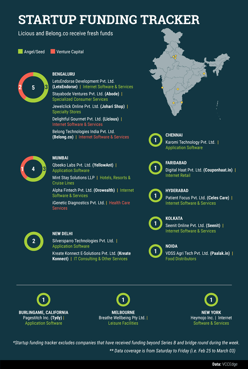 startup-data-(9)