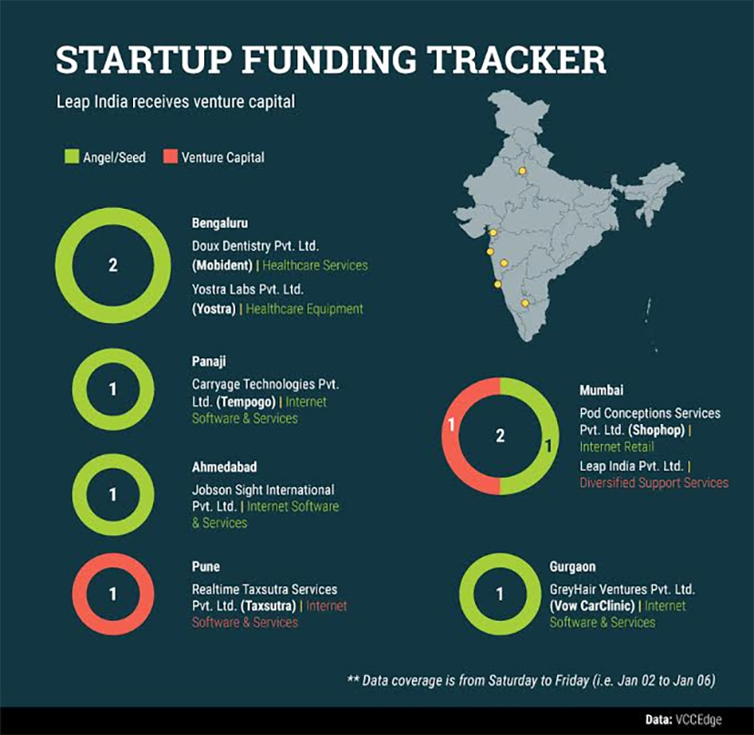 startups-gfx9jan