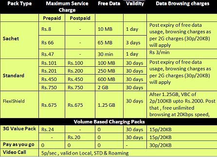 AIRTEL