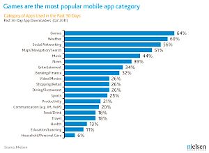 Most Popular Mobile Games in India