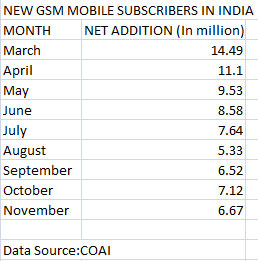 GSMTable