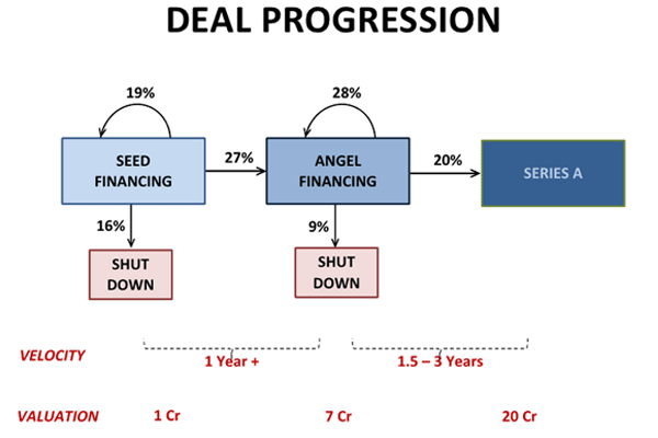 deal-progression