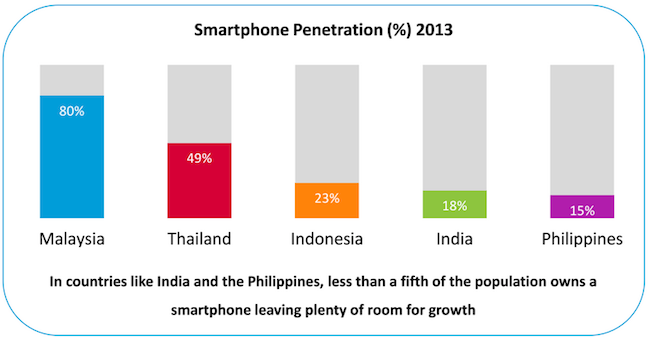 Indian smartphone users love music, spent over 2.5 hours daily on 