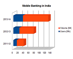 literature review on mobile banking in india