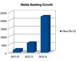 research paper on mobile banking in india