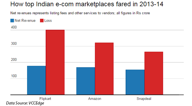 peek-at-how-india-s-top-three-e-com-marketplaces-flipkart-amazon