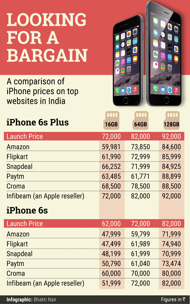 Christmas bonanza for Apple fans as iPhone 6s, 6s Plus get cheaper