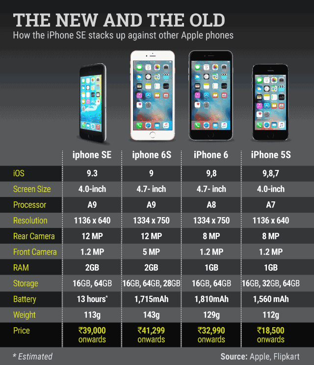iphone-comparison