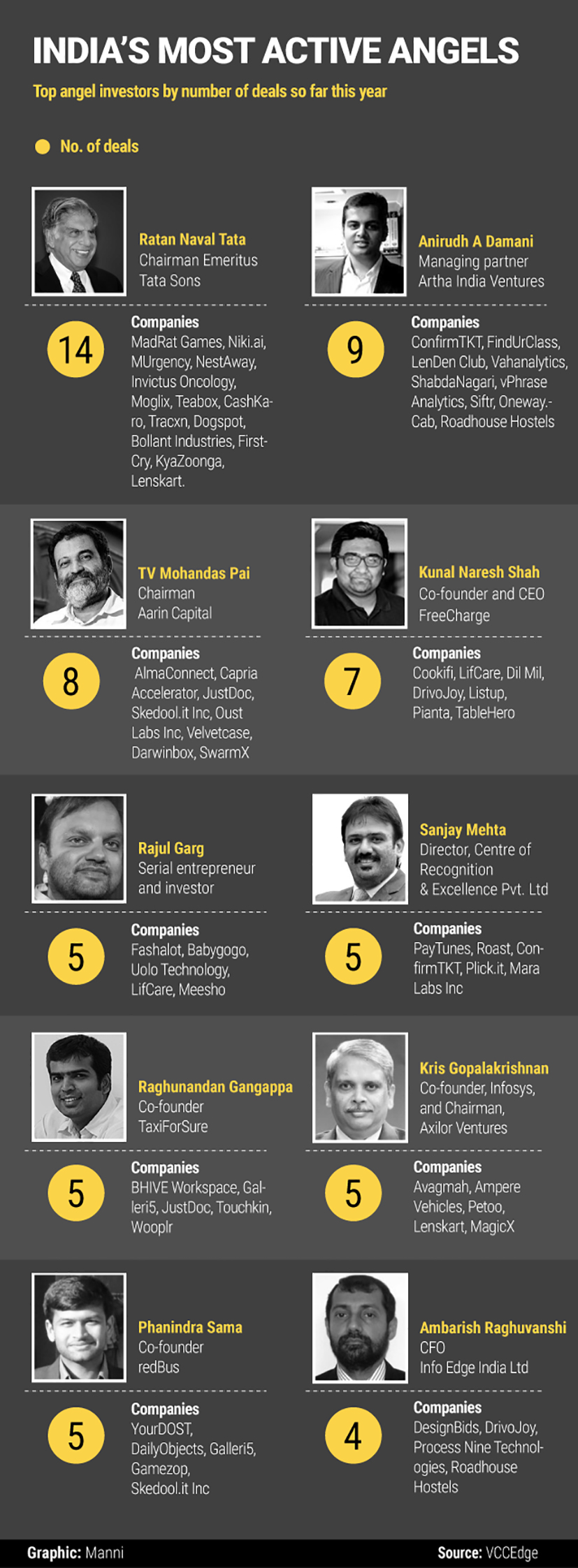 Angel-investors-graph