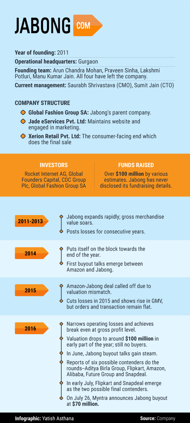 g-jabong-timeline11