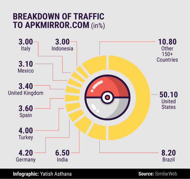 g-pokemon-chart1