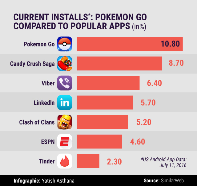 g-pokemon-chart2