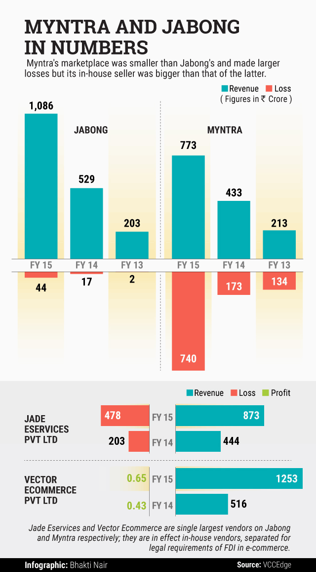 MYNTRA-JABONG-