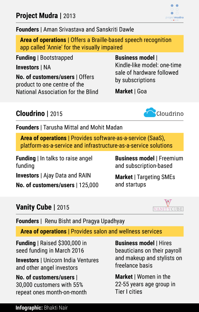 02-Zone-Startups-Empower-accelerator