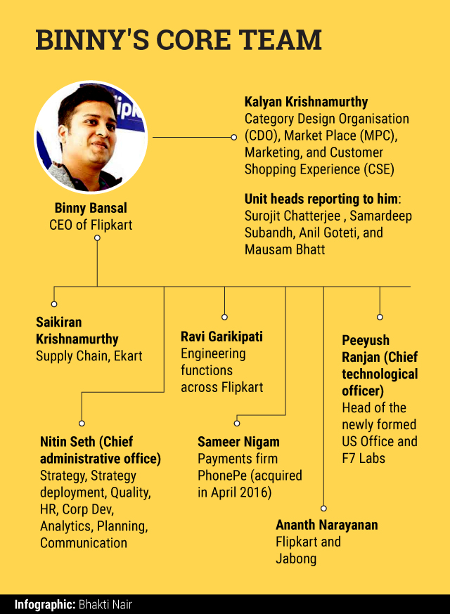 Binny's-Core-Team (1)