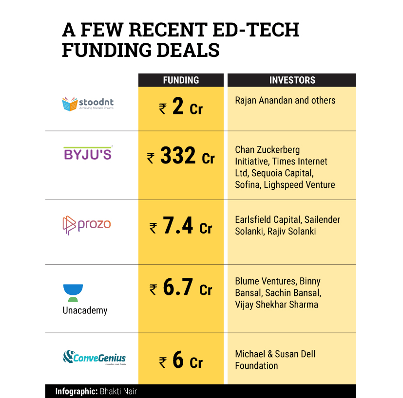 A-few-recent-ed-tech-funding-deals-(1)