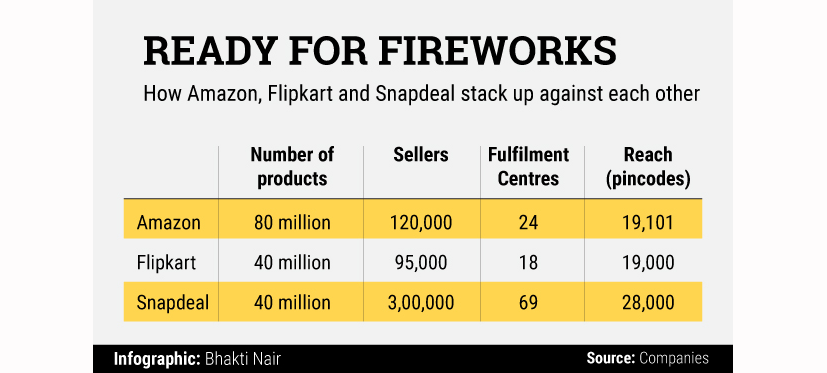 e-comm-diwali