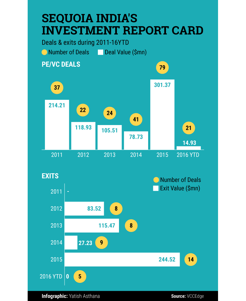 g-Sequoia-Capital