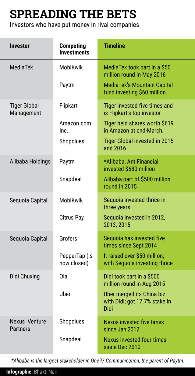 Investors-making-competing-investments-in-portfolio---safe-play-or-consolidation--