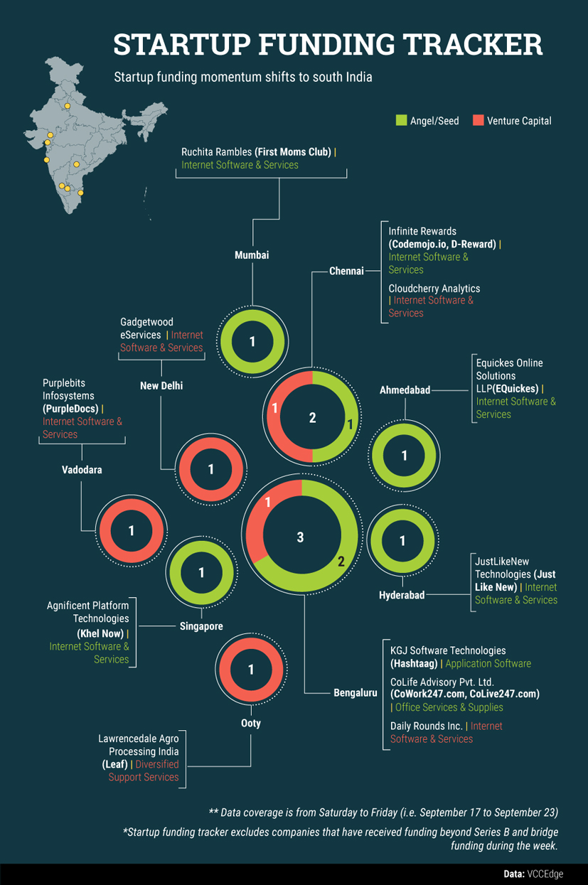 Startup-tracker-(1)