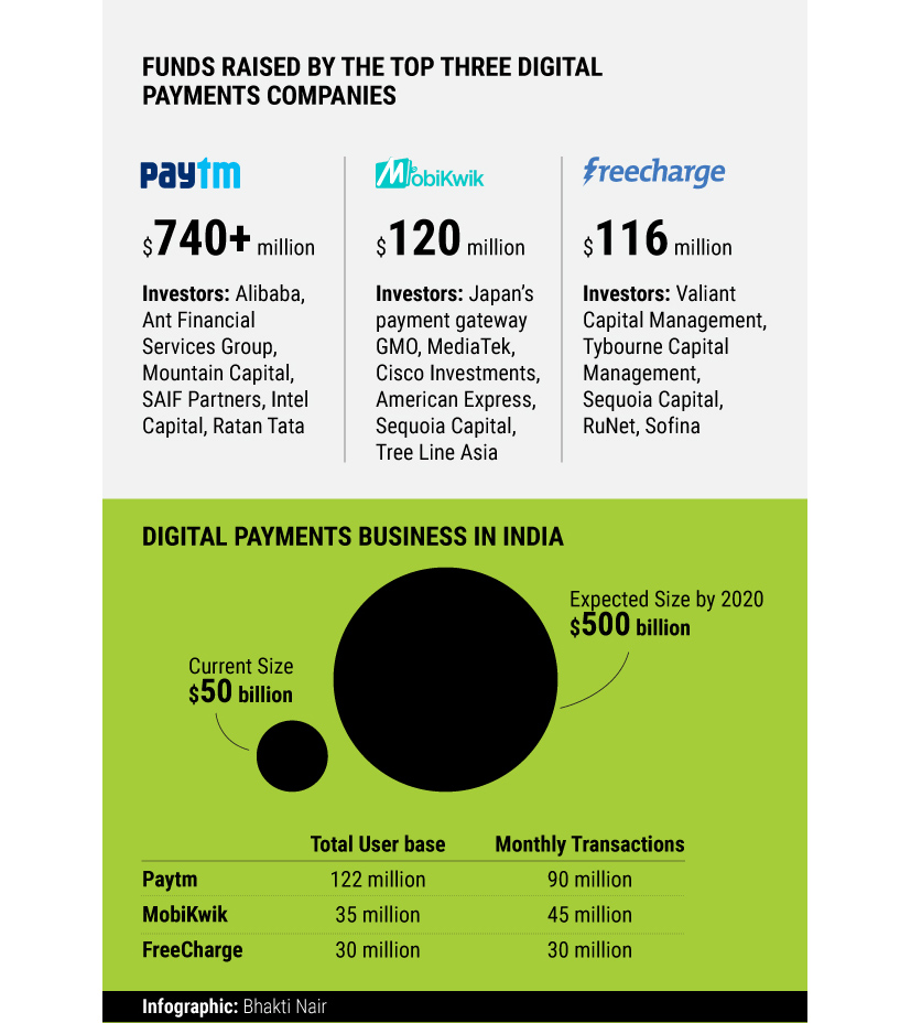 digital-payments-companies