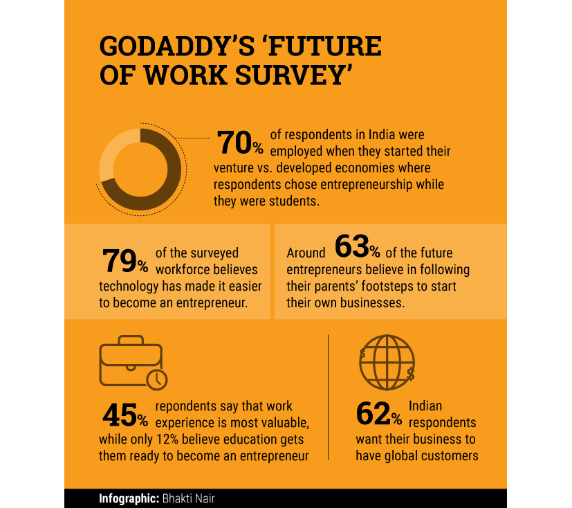 GoDaddy's-'Future-of-work-survey'