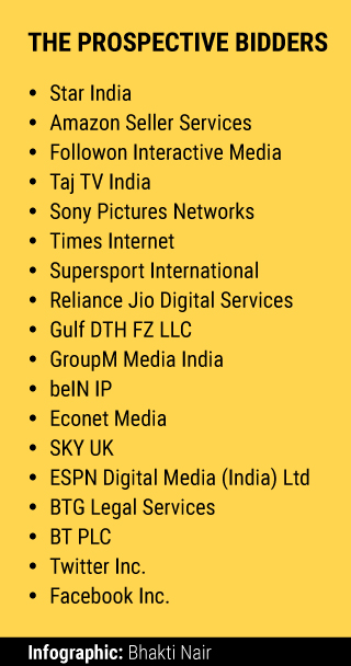 IPL-media-rights