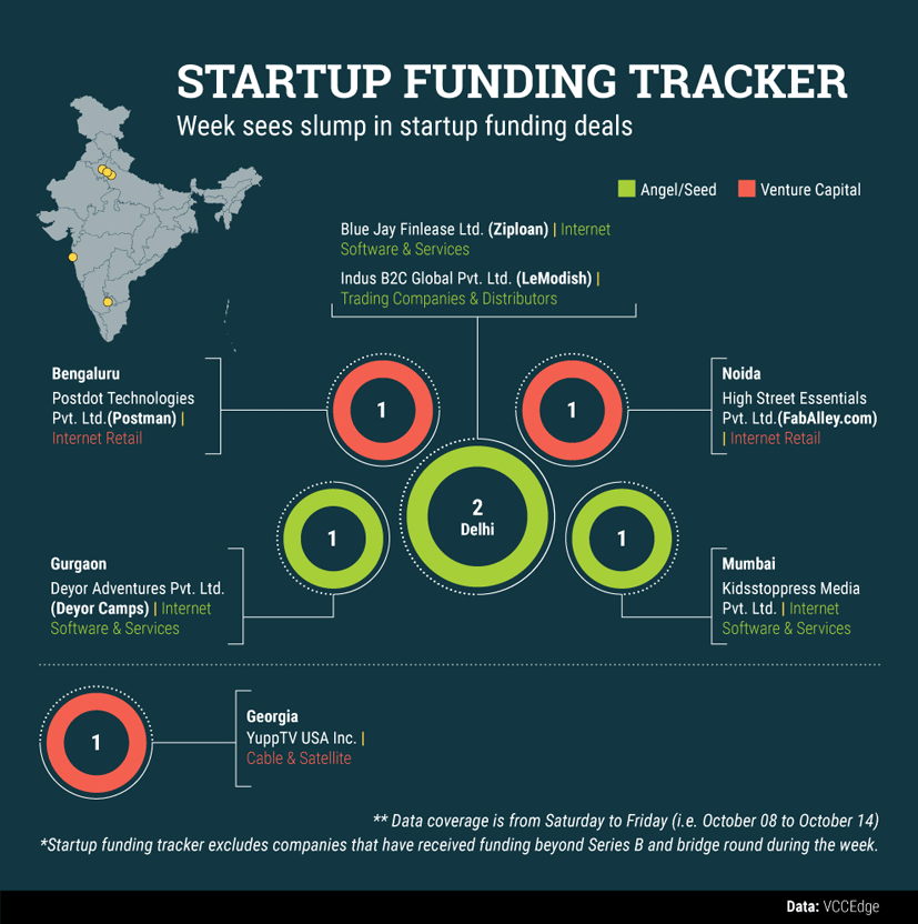 October-14-startup-data