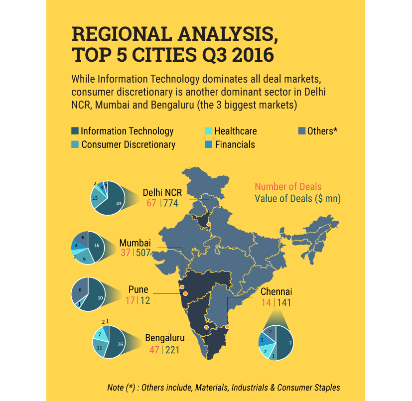 Regional-analysis-(2)