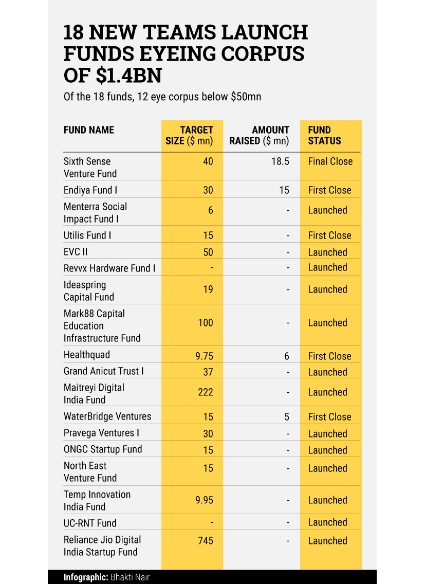 18-new-teams-launch-funds