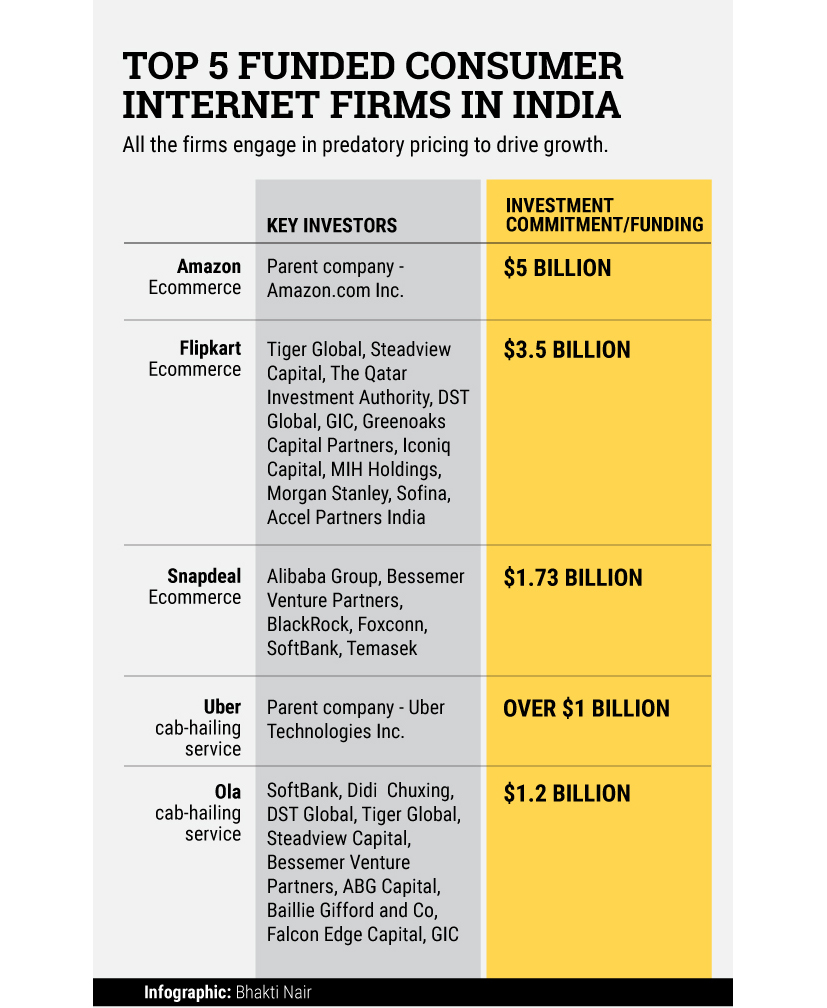 5-Top-Funded-consumer-internet-startups-in-India