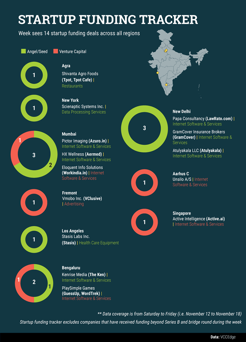 startup--tracker-(12-Nov)