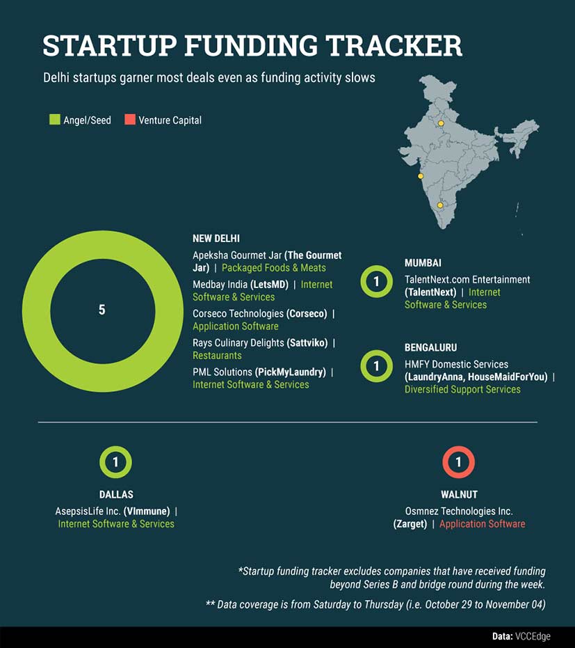 Startups-funding-gfx