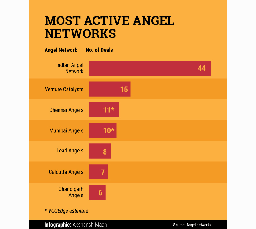 Active-Angel-Networks