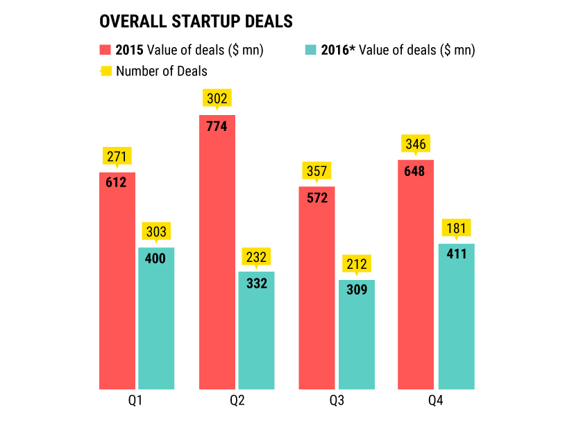 Overall-Deals