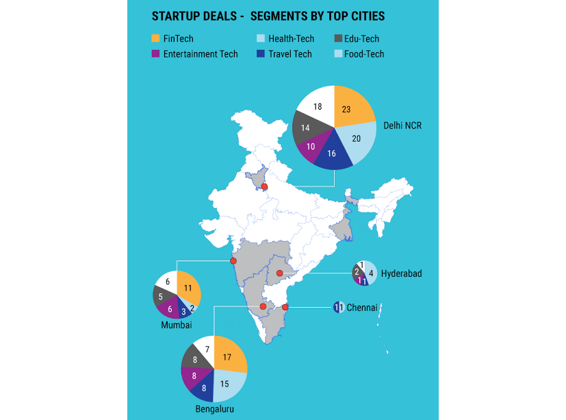 Segments-by-Top-Cities