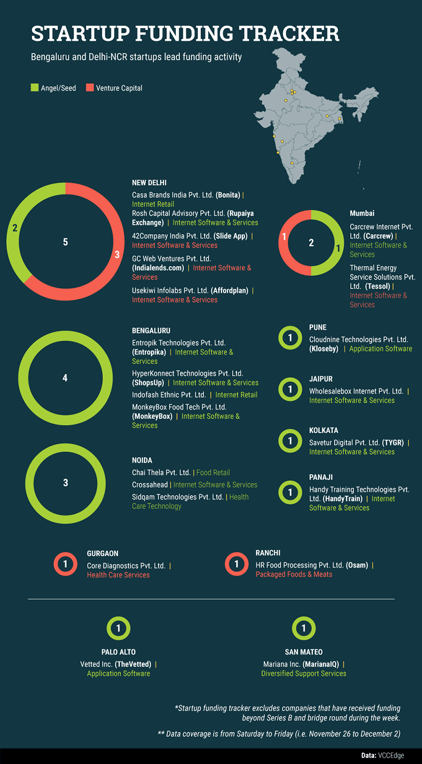 startup-data-(2)