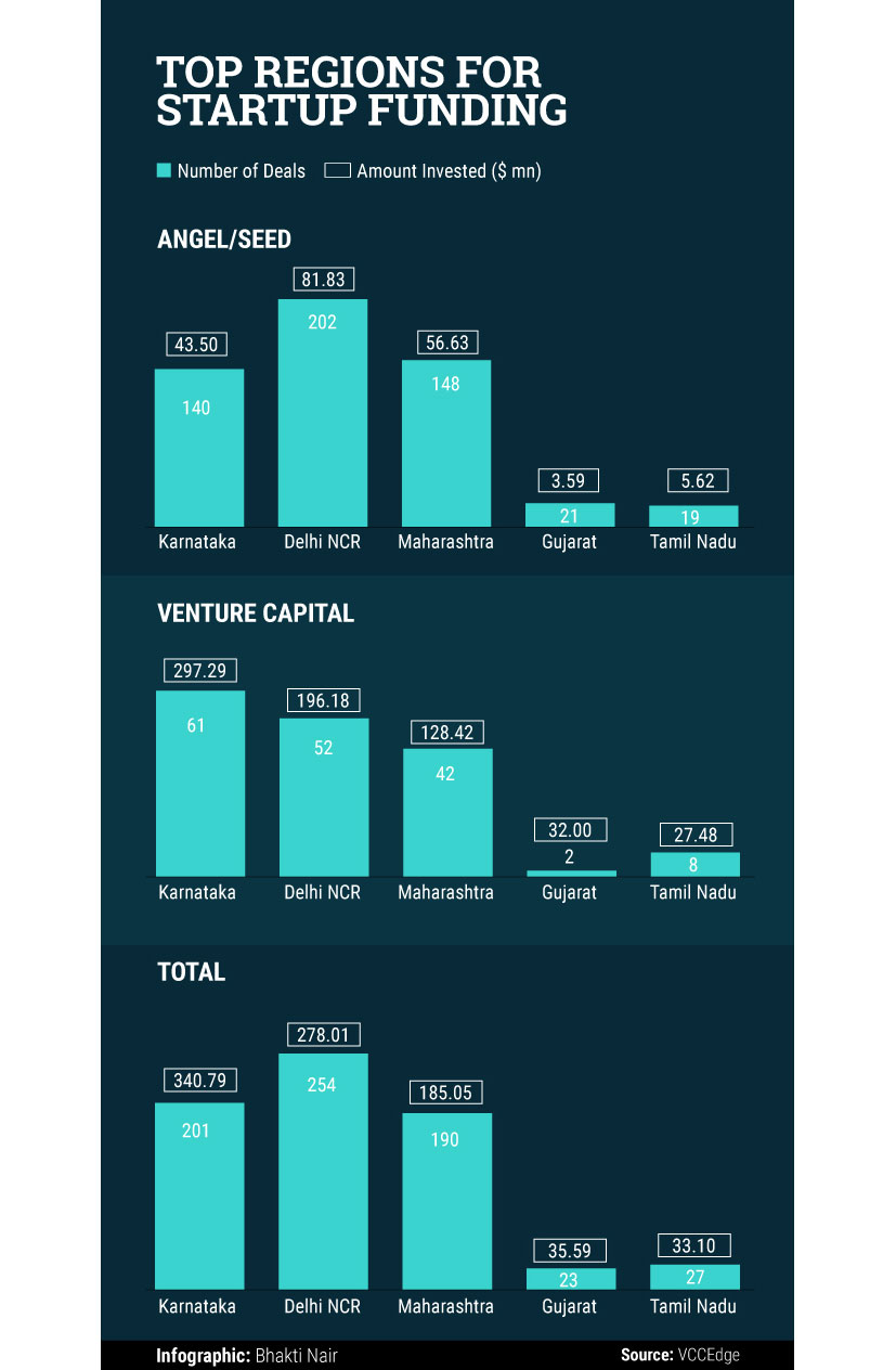 Top-regions-for-startup-funding