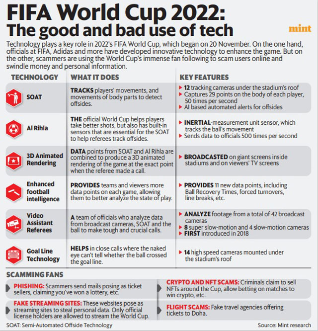 FIFA World Cup 2022 scams: Beware of fake lotteries, ticket fraud and other  cons