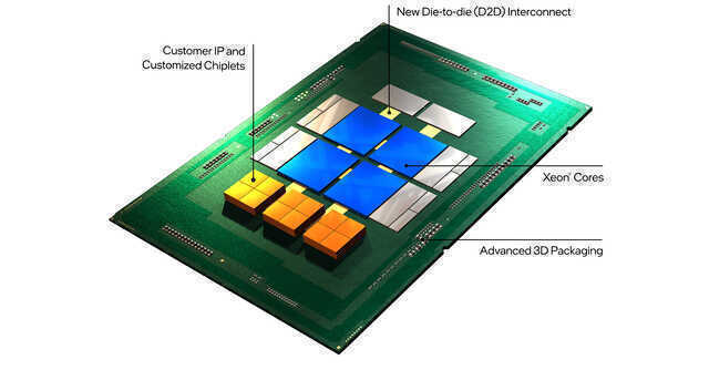 Intel wants to help firms build custom chip designs, solutions with its $1bn fund