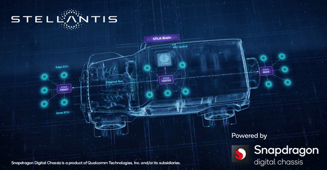 Stellantis taps Qualcomm to adopt cloud-based solutions for its vehicles