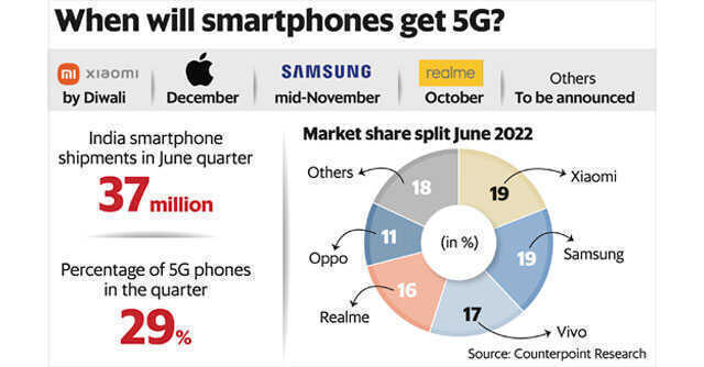 Why aren't you getting 5G on your phone?