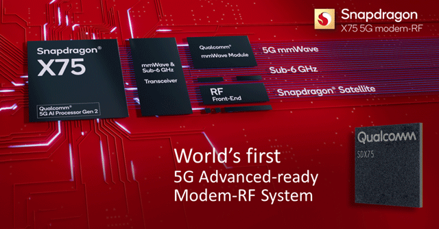 Qualcomm launches 6th gen 5G modem, to be available in devices by end-2023