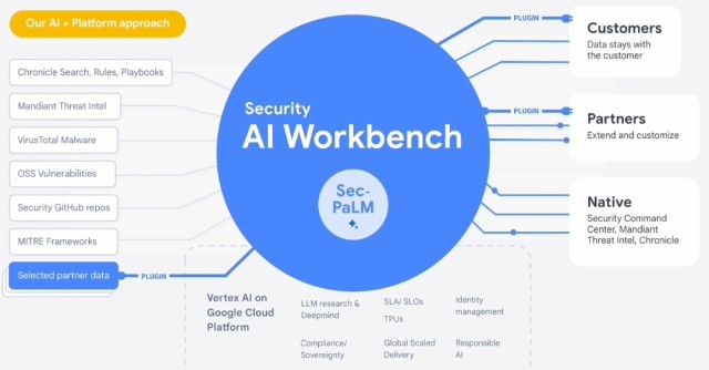 Google introduces generative AI-based security features