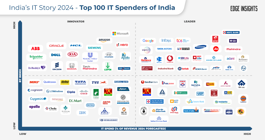 India’s IT Story 2024